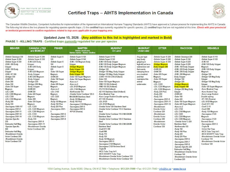 AIHT-certified-traps-EN-June-2026